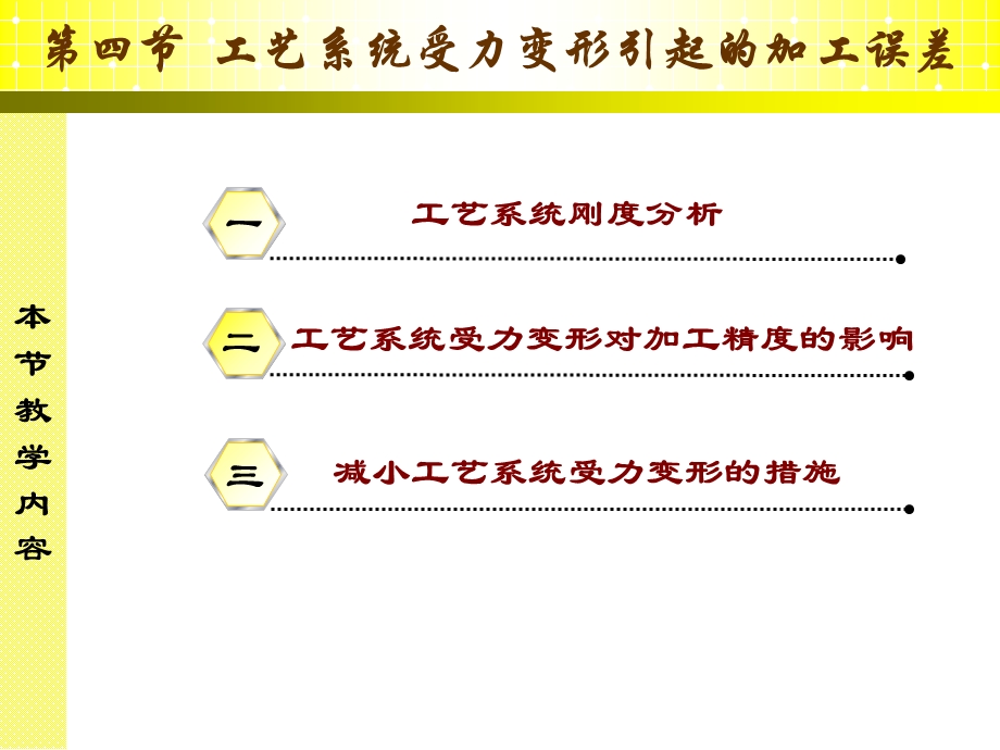 工艺系统受力变形引起的加工误差.ppt_第3页