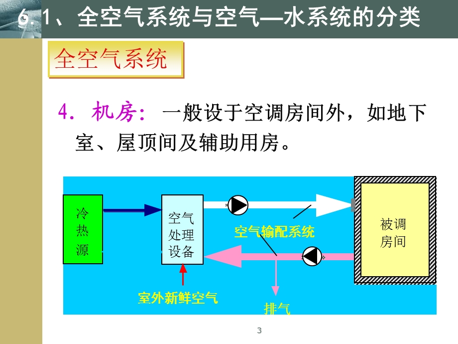 全空气系统与空气-水系统.ppt_第3页