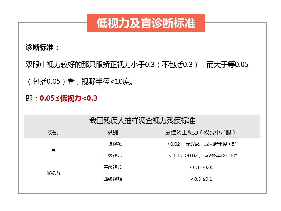 低视力康复-特殊儿童.ppt_第3页