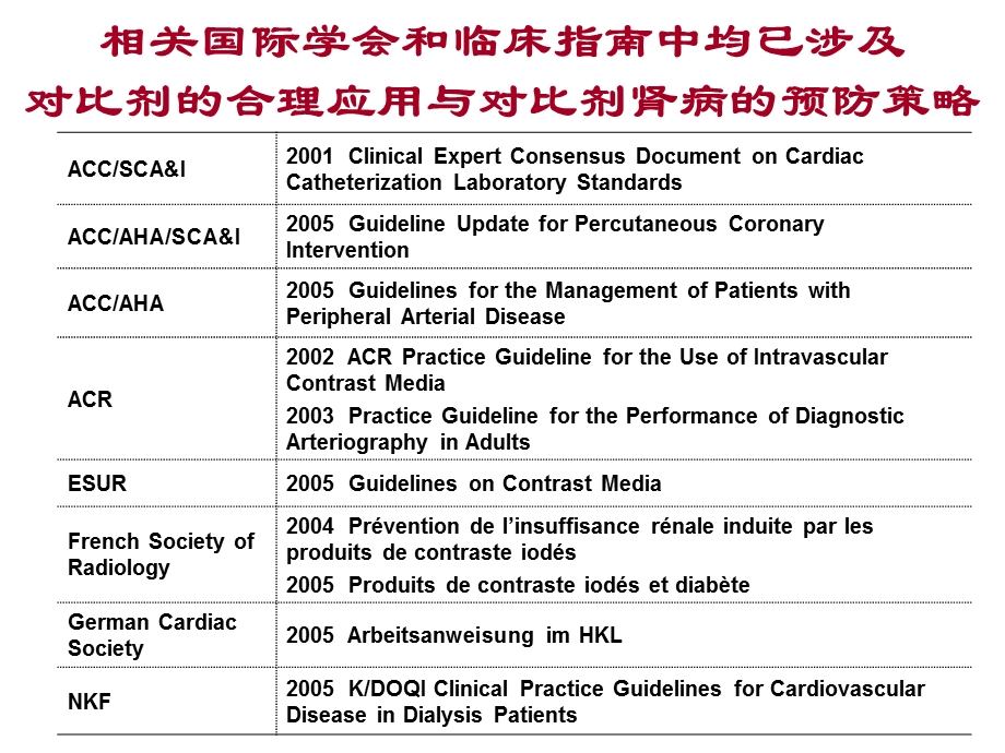 经皮冠状动脉介入治疗并发对比剂肾病临床回顾分析.ppt_第3页