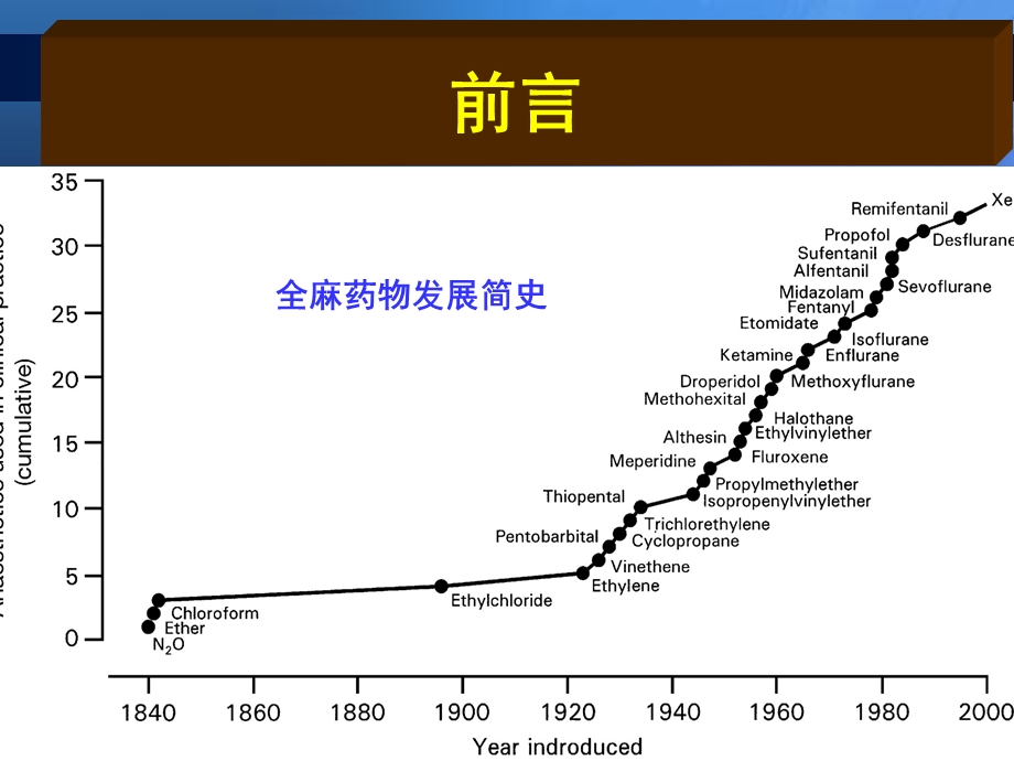 小儿苏醒期躁动及胎儿麻醉.ppt_第2页