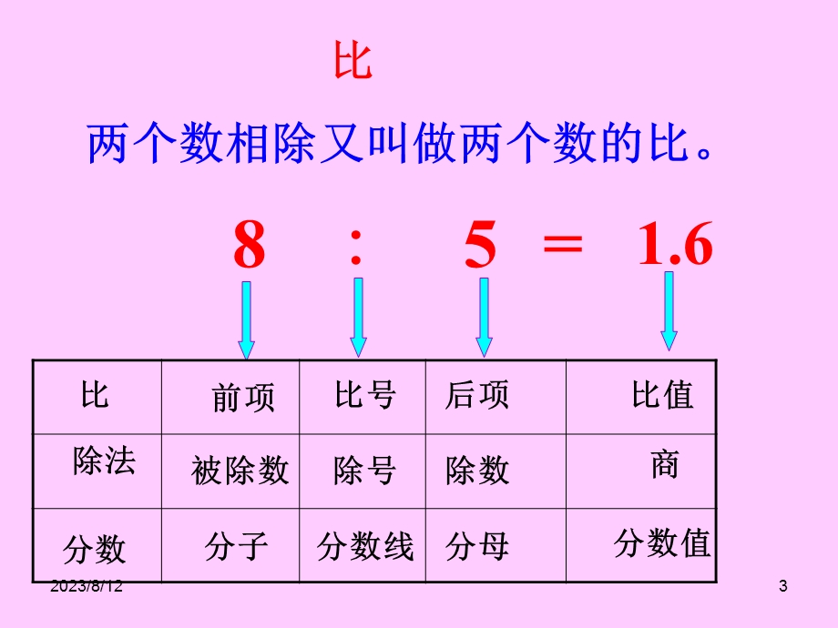 小学比和比例的复习课件一.ppt_第3页