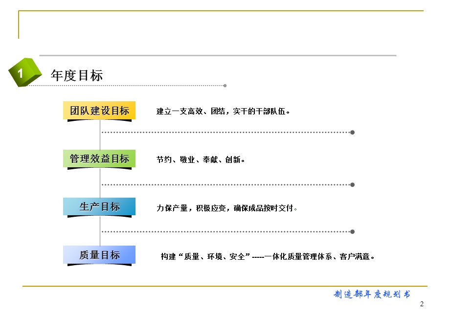 年度工作规划书(制造部门).ppt_第2页