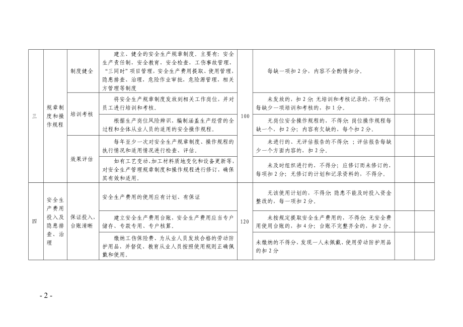 工贸行业小微企业安全生产标准化考评标准.doc_第2页