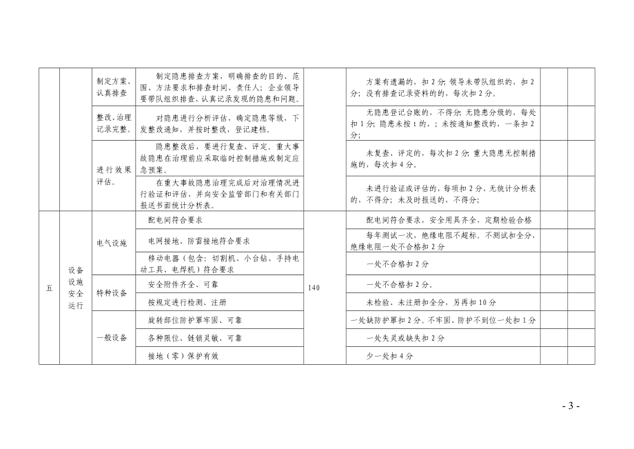 工贸行业小微企业安全生产标准化考评标准.doc_第3页