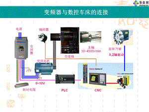 变频器与数控车床的连接.ppt