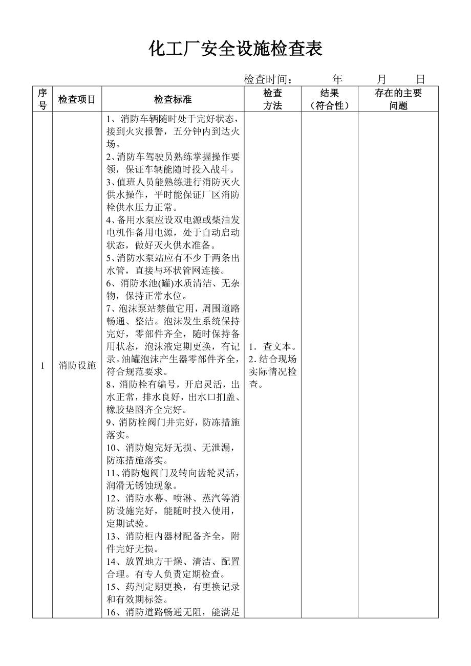 化工厂安全设施检查表.doc_第1页