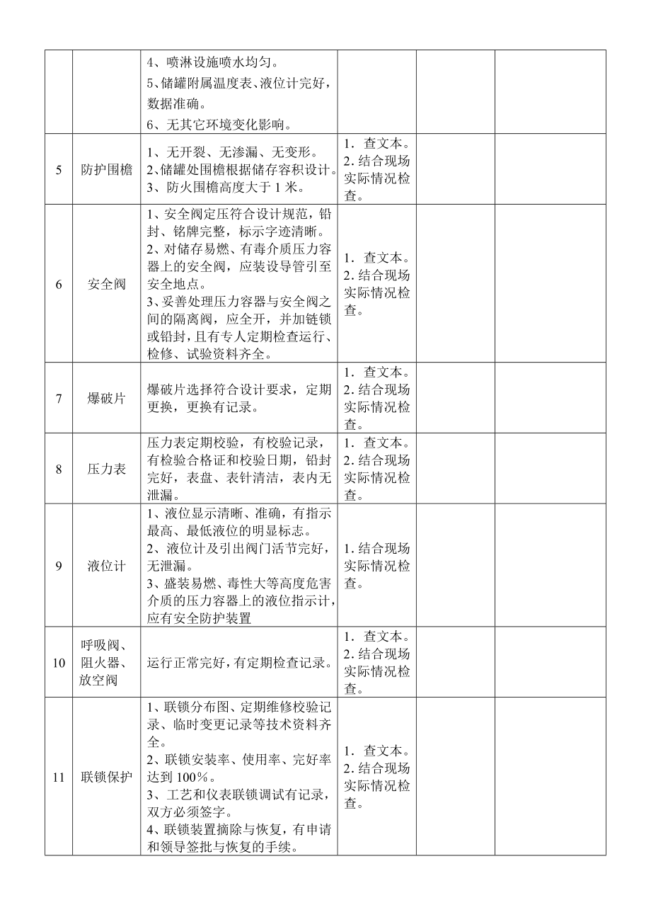 化工厂安全设施检查表.doc_第3页