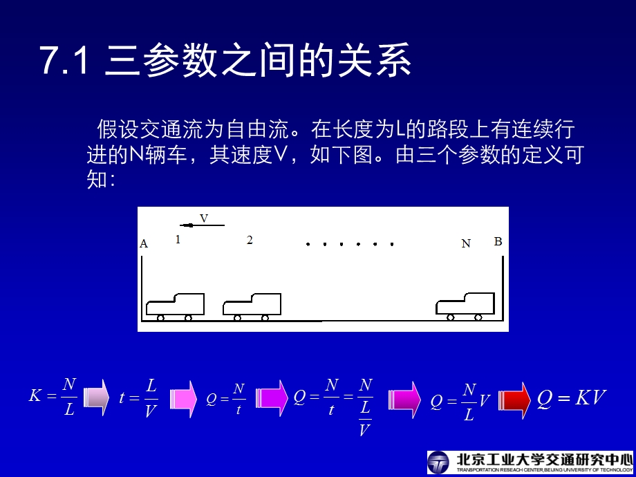 交通工程学电子课件第7章三参数的关系.ppt_第2页