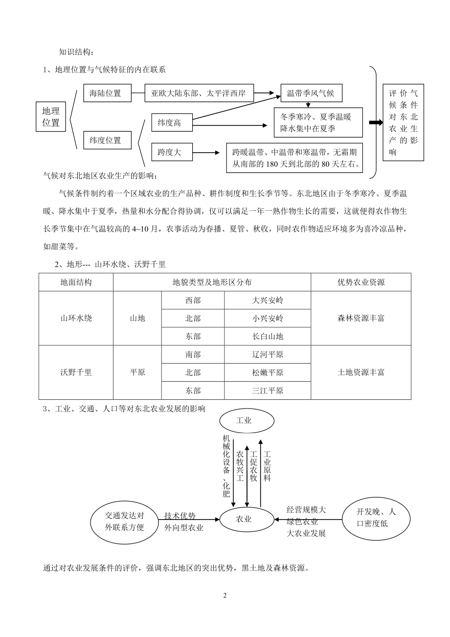 区域农业发展以我国东北地区为例教学设计.doc_第2页