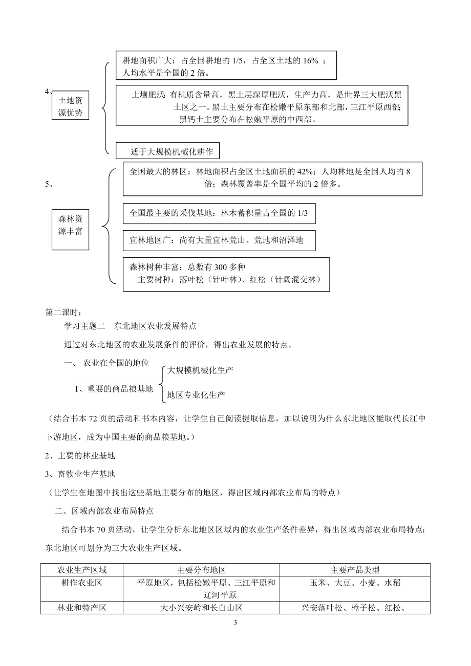 区域农业发展以我国东北地区为例教学设计.doc_第3页