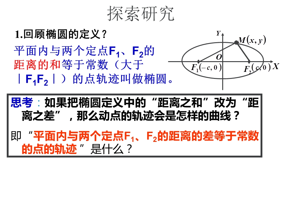 双曲线及其标准方程(带动画)很好课件.ppt_第3页