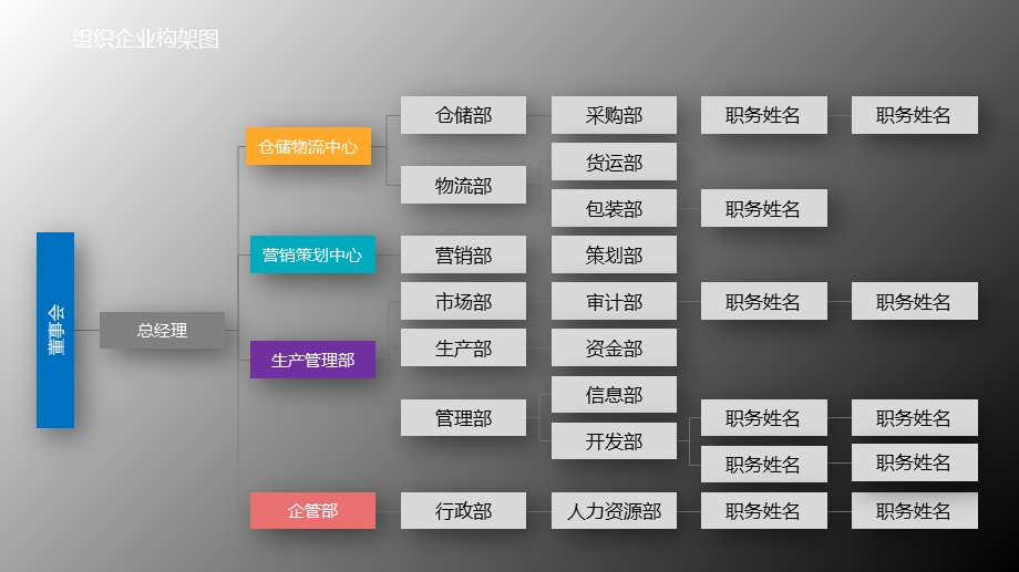 公司企业组织架构图PPT模板.ppt_第3页