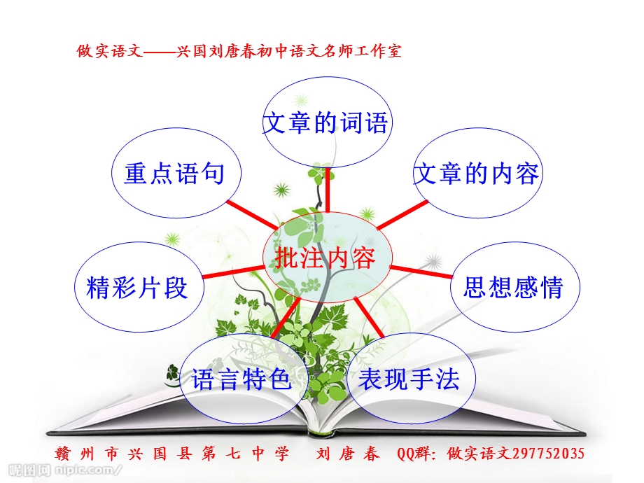 批注式阅读之做笔记方法.ppt_第3页