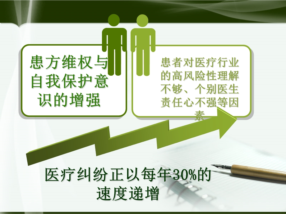 医疗责任保险概述.ppt_第3页