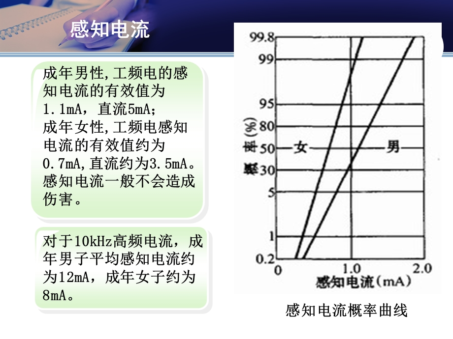 体伤害影响因素.ppt_第3页