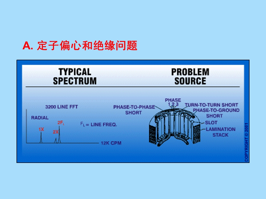 交流感应电机故障诊断.ppt_第3页