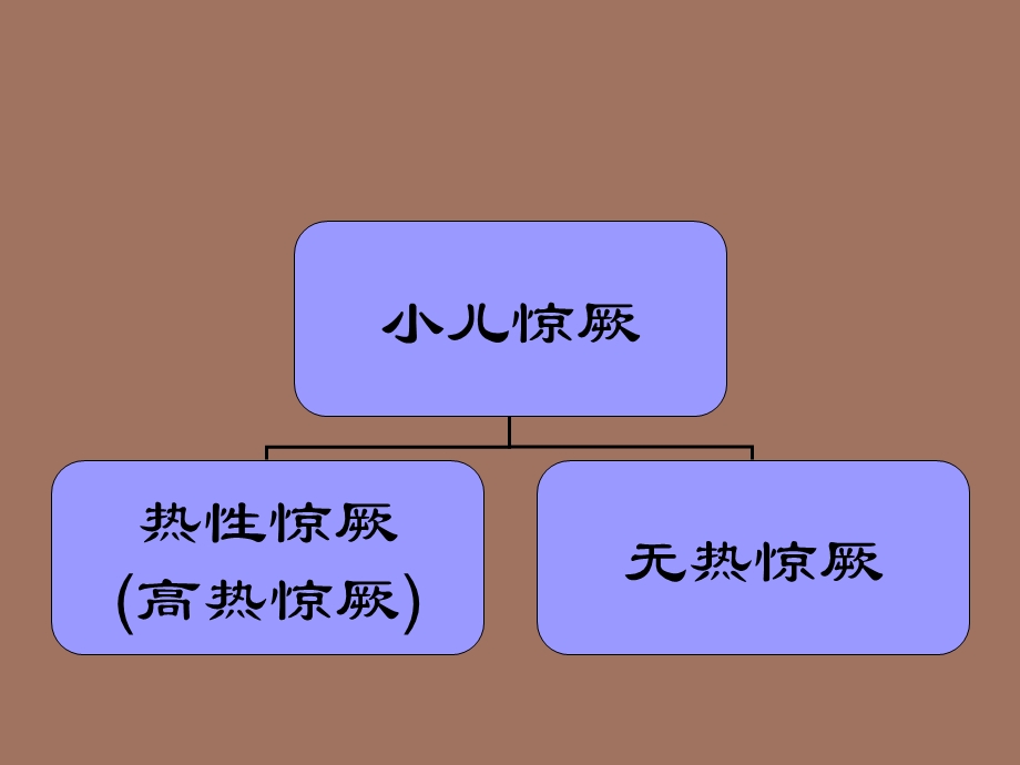 小儿惊厥的防止与健康宣教急诊微博.ppt_第2页