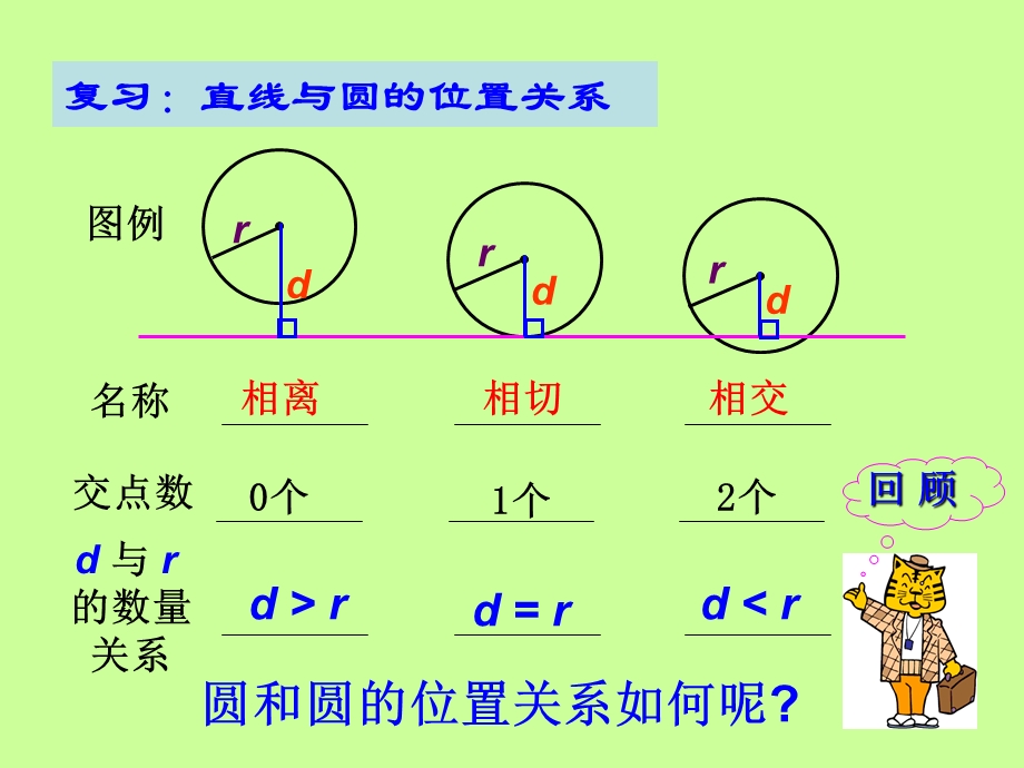 圆与圆的位置关系演示课件.ppt_第2页