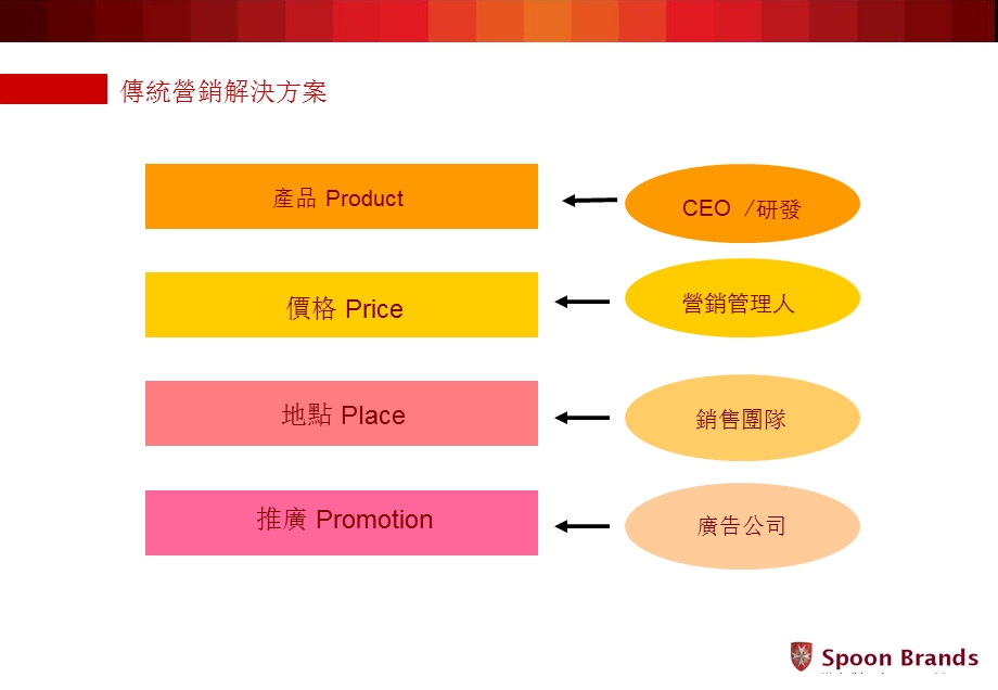 【课件】OEM打造內銷品牌的策略.ppt_第3页