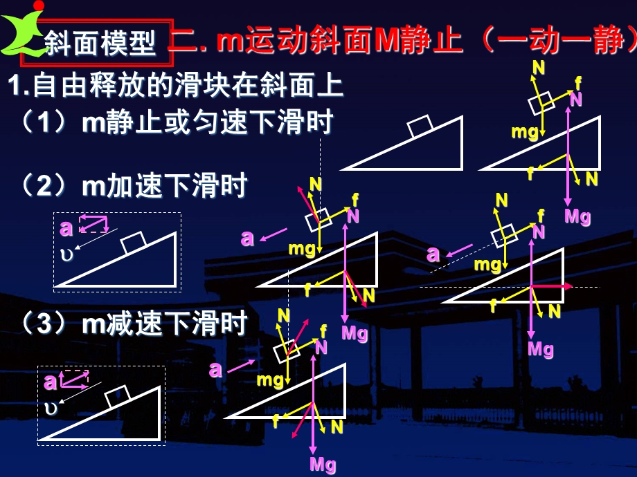 斜面模型.ppt_第3页