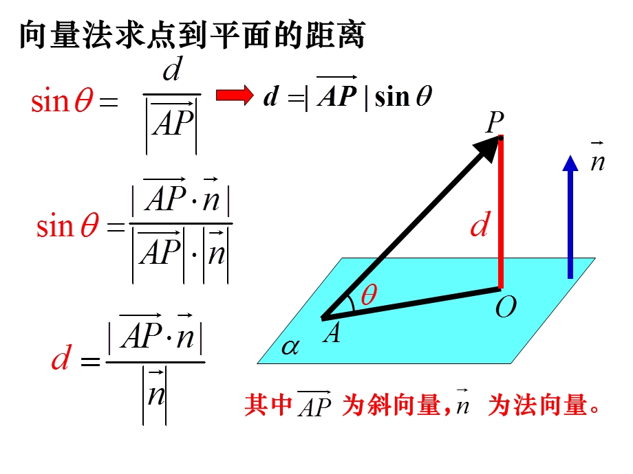 向量法求空间距离.ppt_第3页