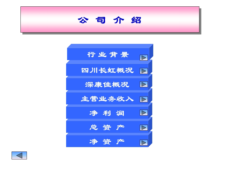 川长虹深康佳财务分析.ppt_第3页