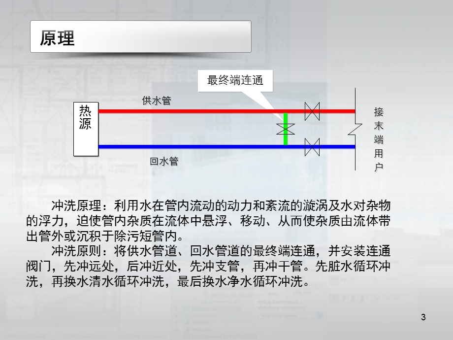 大管道闭式循环冲洗技术.ppt_第3页