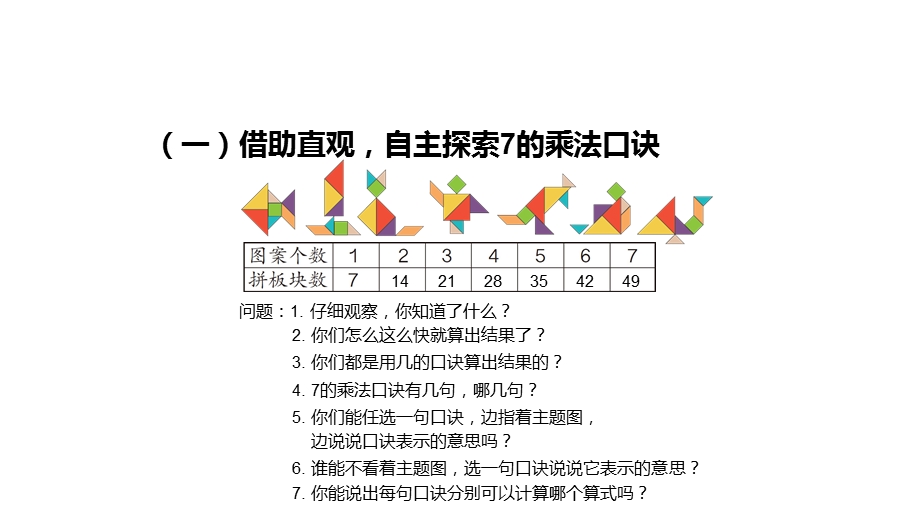 小学二年级数学表内乘法.ppt_第3页