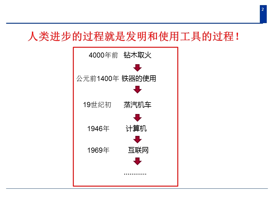 小学生如何使用思维导.ppt_第2页