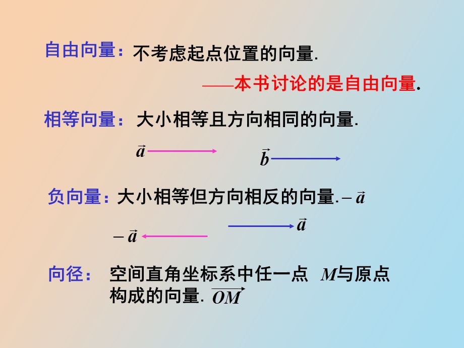 向量代数及空间解析几何.ppt_第3页