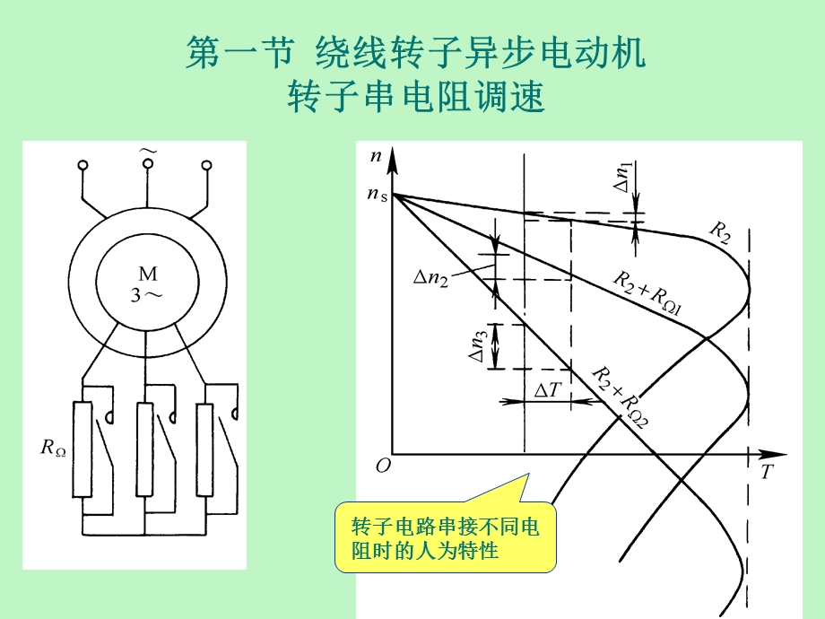 交流异步电动机的调速.ppt_第2页