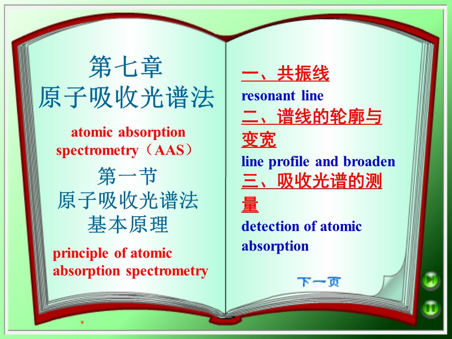 原子吸收光谱法教程.ppt_第3页