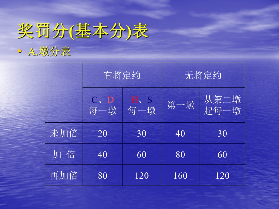 桥牌精确体系叫牌法汇总.ppt_第3页