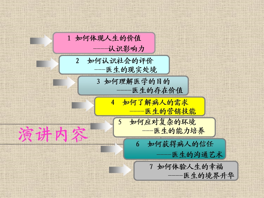 医院医生的影响力.ppt_第2页