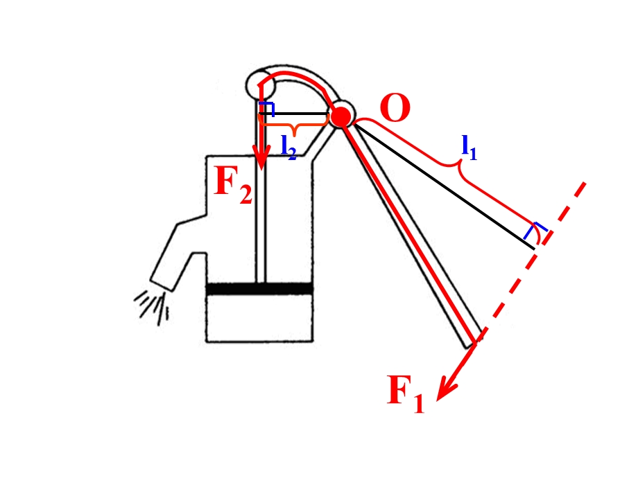 余种杠杆力臂画法杠杆.ppt_第1页