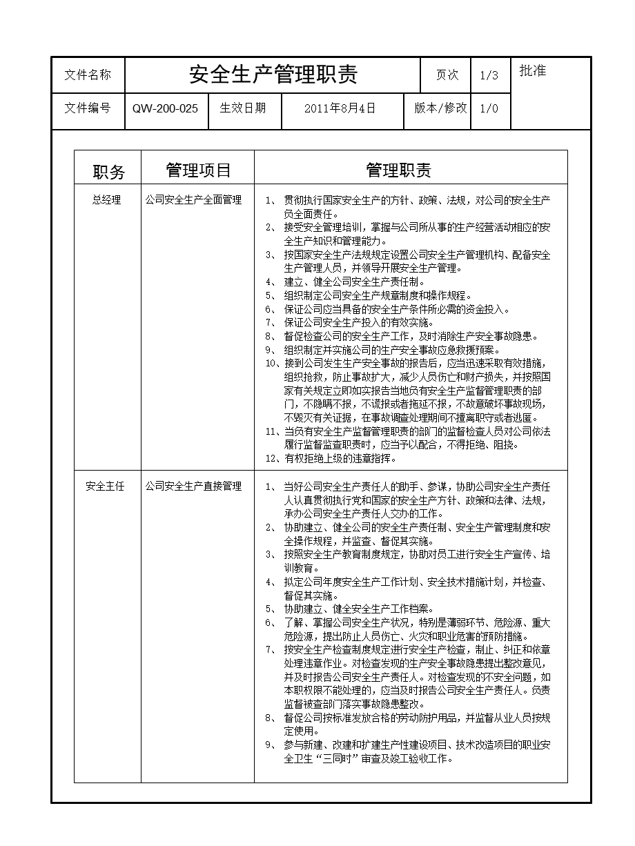 安全生产管理职责QW200025.ppt_第1页