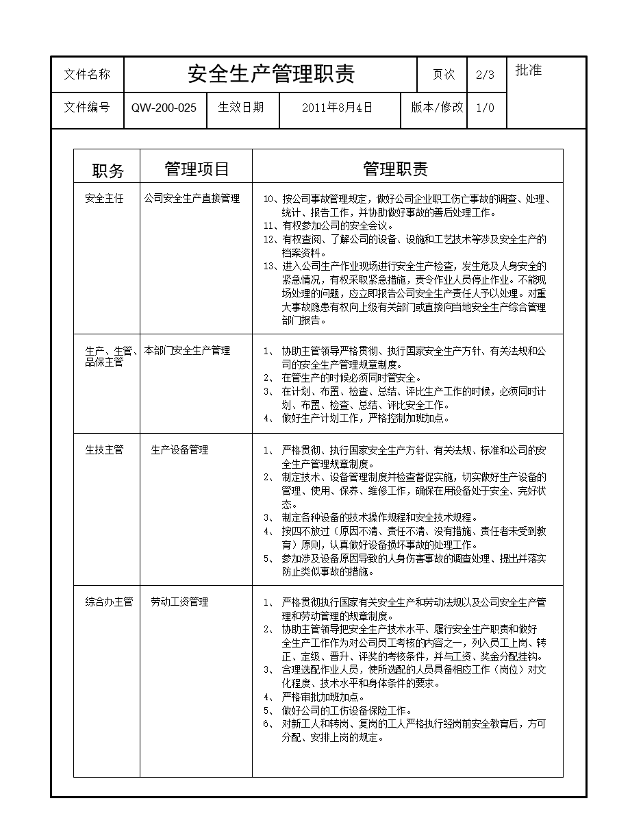 安全生产管理职责QW200025.ppt_第2页