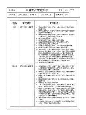 安全生产管理职责QW200025.ppt