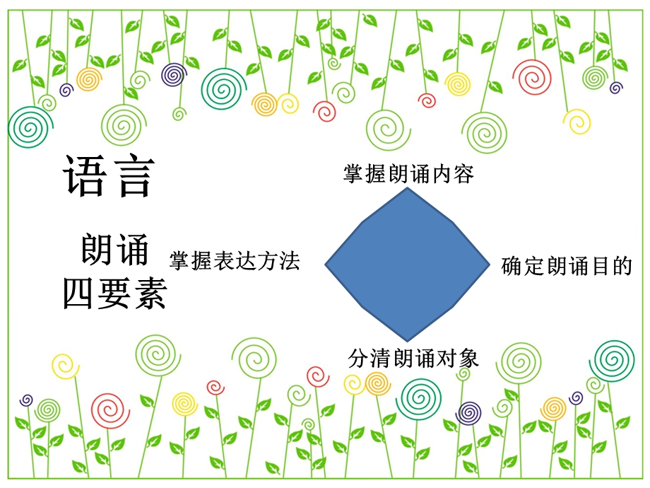 小学朗诵入门课件.ppt_第3页