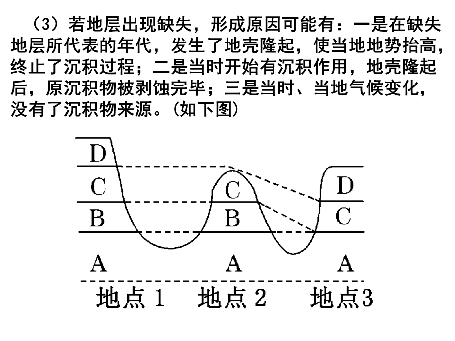 地质作用形成先后顺序.ppt_第2页