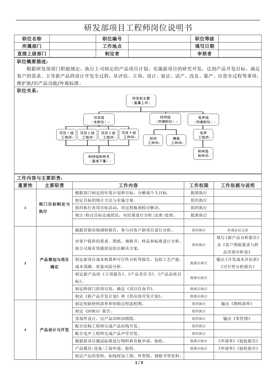 (研发部 项目工程师) 岗位说明书.doc_第1页