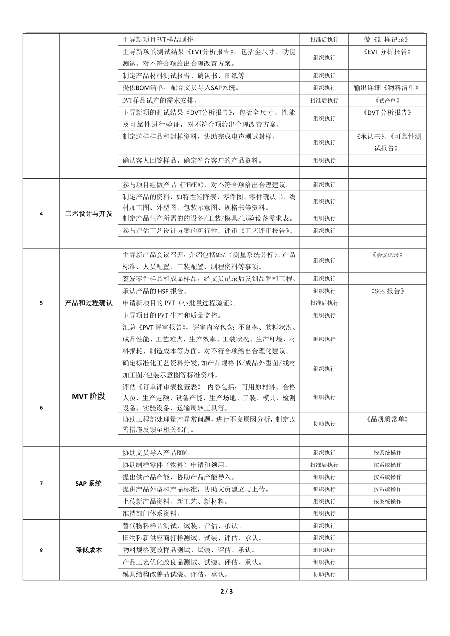 (研发部 项目工程师) 岗位说明书.doc_第2页