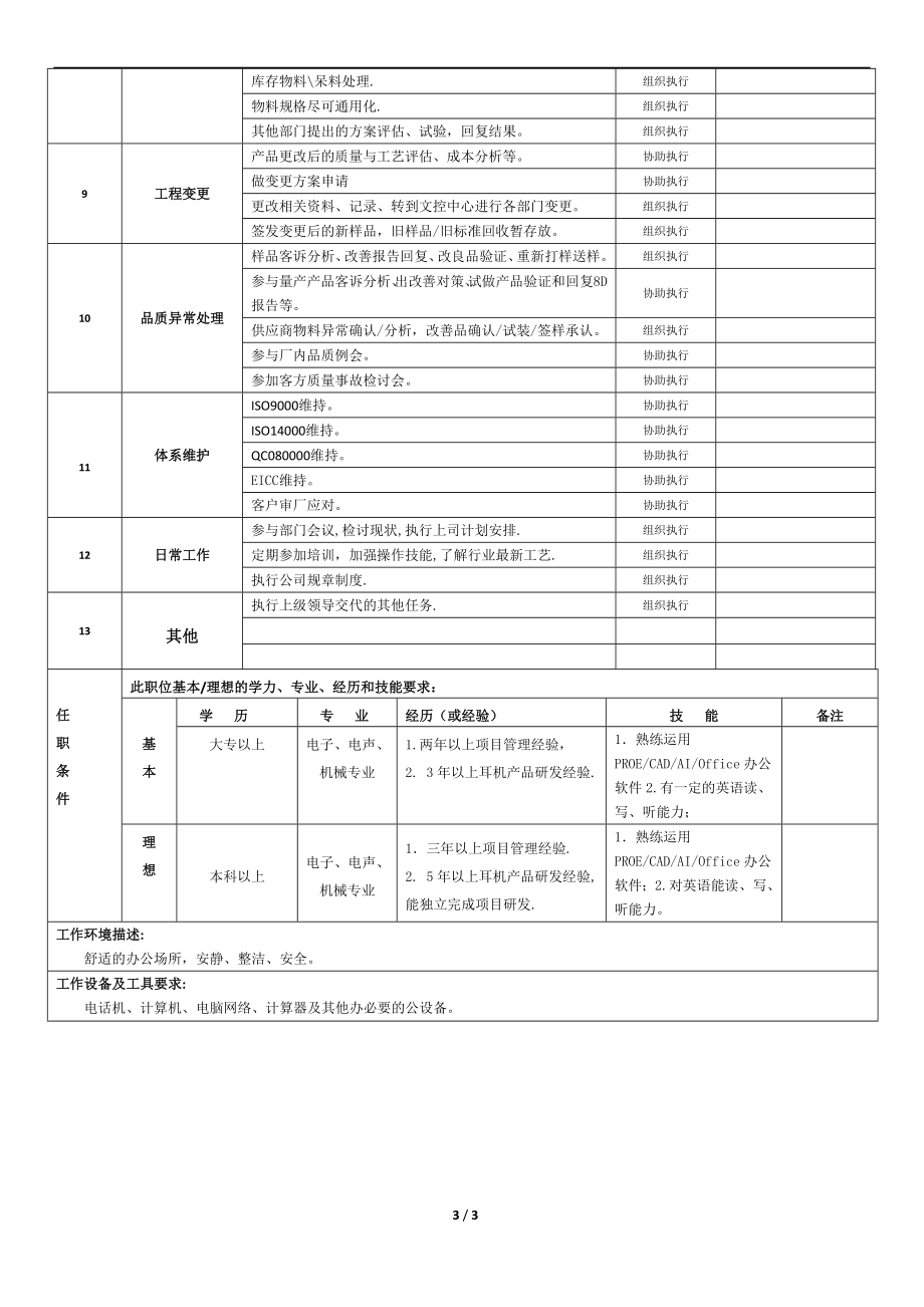 (研发部 项目工程师) 岗位说明书.doc_第3页