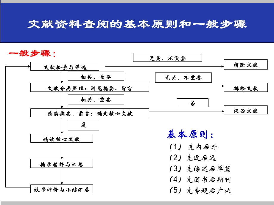 医学论文的基本格式与写作步骤.ppt_第3页