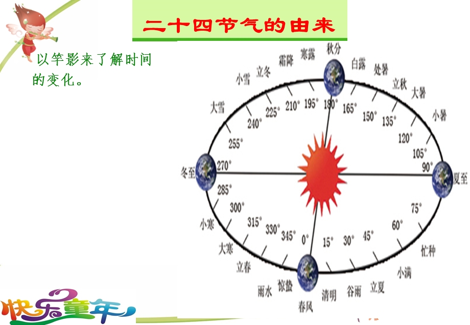 幼儿园、小学优秀课件：二十四节气-冬至.ppt_第2页