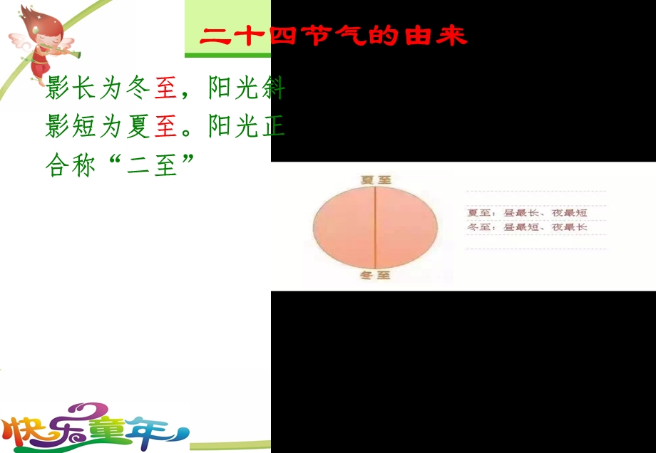 幼儿园、小学优秀课件：二十四节气-冬至.ppt_第3页