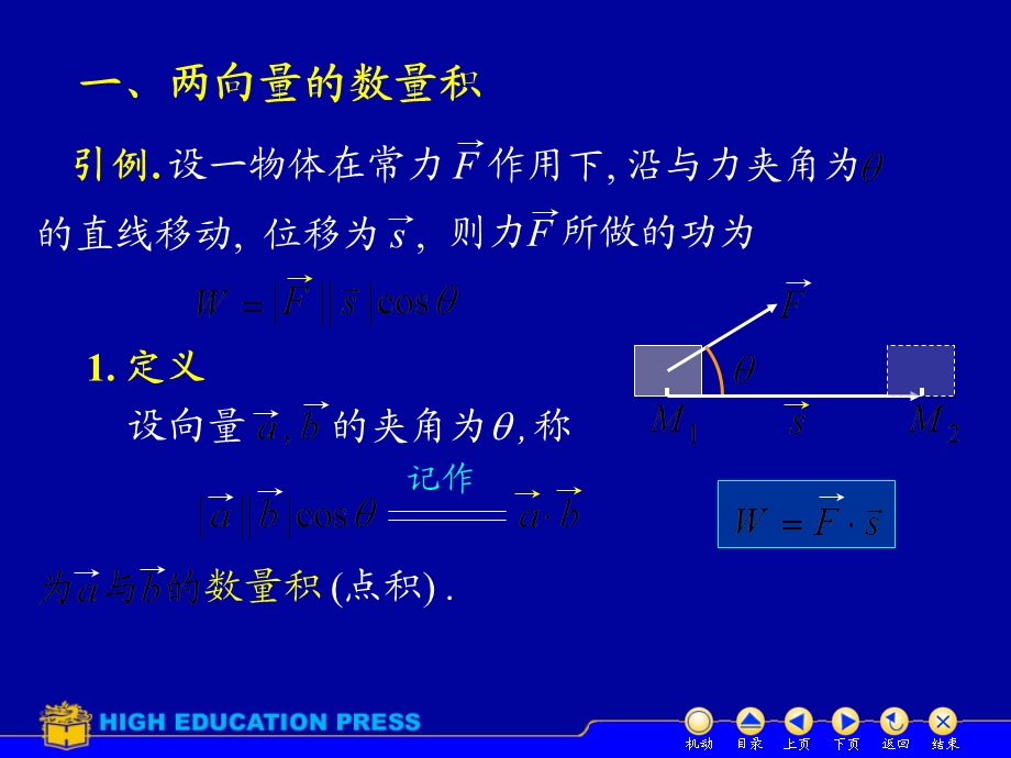 向量积数量积混合积-高等数学.ppt_第2页