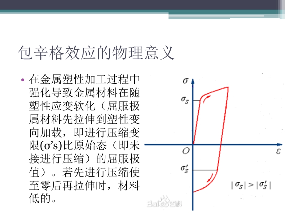 包辛格效应的物理意义.ppt_第2页