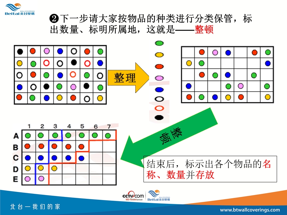 办公室5S改善标准整顿篇.ppt_第3页